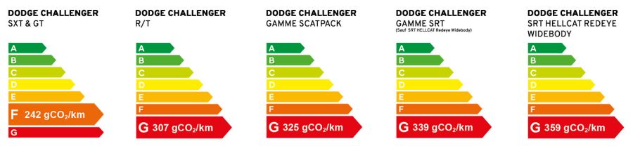 Polluscore Dodge